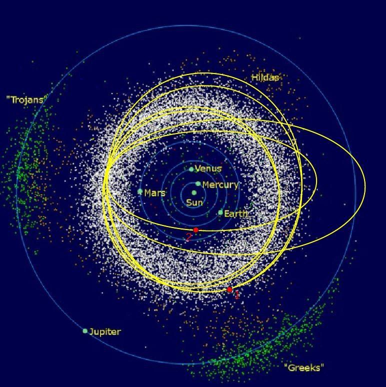 Παράδειγμα μετατροπής ενός αστεροειδούς της ΚΖ σε NEA: O αστεροειδής κινείται στην περιοχή 1 της ΚΖ σε συντονισμό με το Δία η εκκεντρότητα της τροχιάς του αυξάνει με αργό ρυθμό.