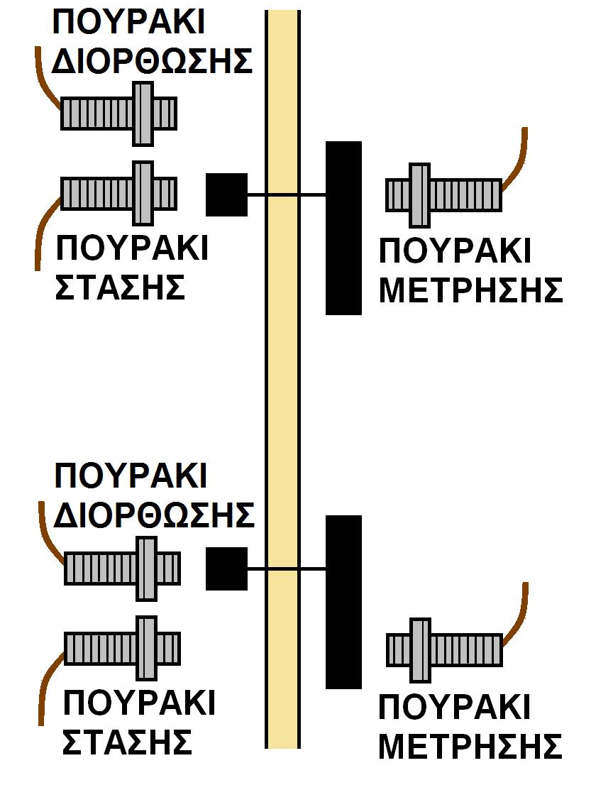 Β12. ΟΡΟΦΟΔΙΑΛΟΓΕΑΣ ΥΔΡΑΥΛΙΚΟΥ ΑΝΕΛΚΥΣΤΗΡΑ Ο οροφοδιαλογέας χρειάζεται δυο Ν.Ο. μαγνητικούς διακόπτες (πουράκια) για την μέτρηση των ορόφων (Στάση και Μέτρηση), δυο N.C.