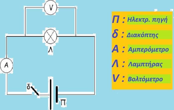 4.Το αμπερόμετρο σε ένα ηλεκτρικό κύκλωμα συνδέεται με τον