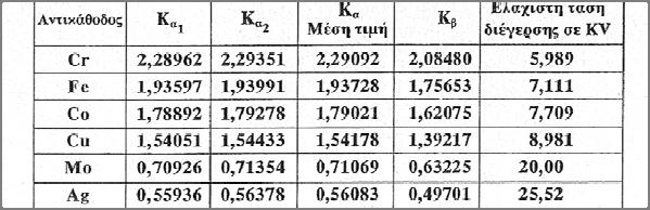 χρησιμοποιούνται για τα ακτινογραφήματα