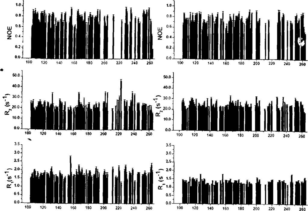 0 Β Residue number Residue number Σ χ ή μ α 53: Π α ρ ά μ ε τ ρ ο ι α π ο κ α τ ά σ τ α σ η ς 15N Κ ι, R 2, κ α ι ε τ ε ρ ο π υ ρ η ν ικ ά N O E.