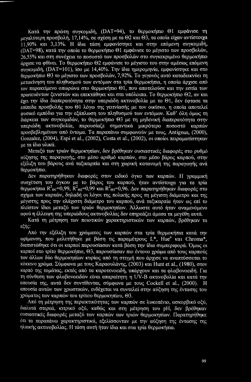θερμοκήπιο άρχισε να φθίνει. Το θερμοκήπιο Θ2 εμφάνισε το μέγιστο του στην αμέσως επόμενη συγκομιδή, (DAT=101), ίσο με 14,40%.