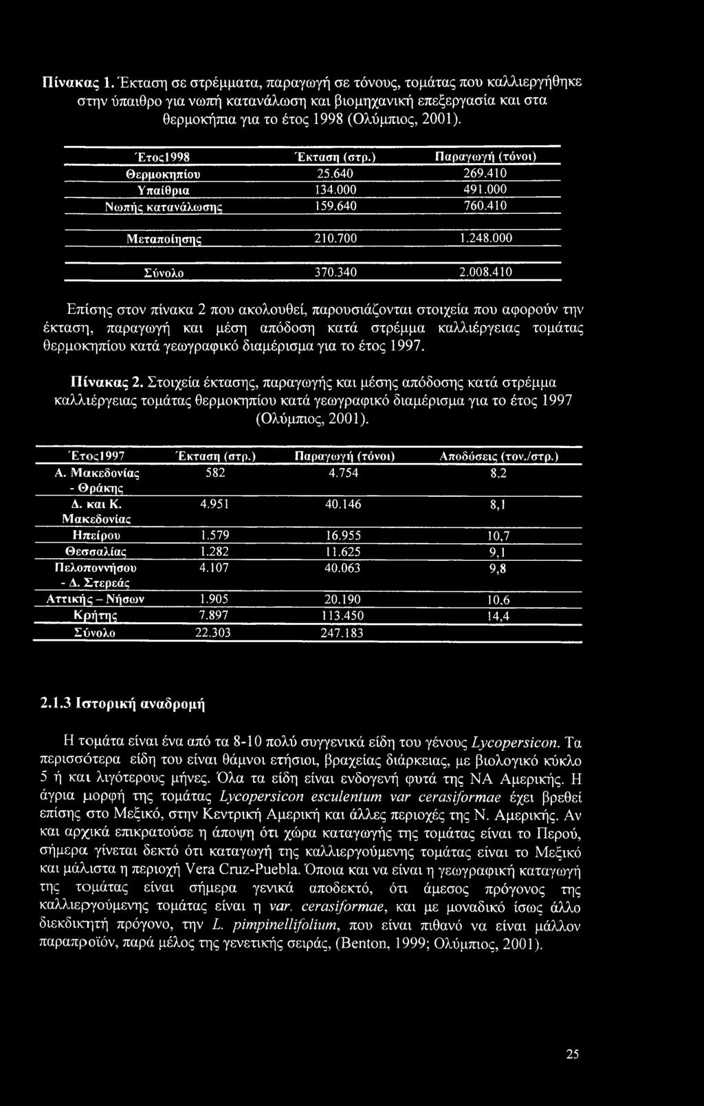 410 Επίσης στον πίνακα 2 που ακολουθεί, παρουσιάζονται στοιχεία που αφορούν την έκταση, παραγωγή και μέση απόδοση κατά στρέμμα καλλιέργειας τομάτας θερμοκηπίου κατά γεωγραφικό διαμέρισμα για το έτος