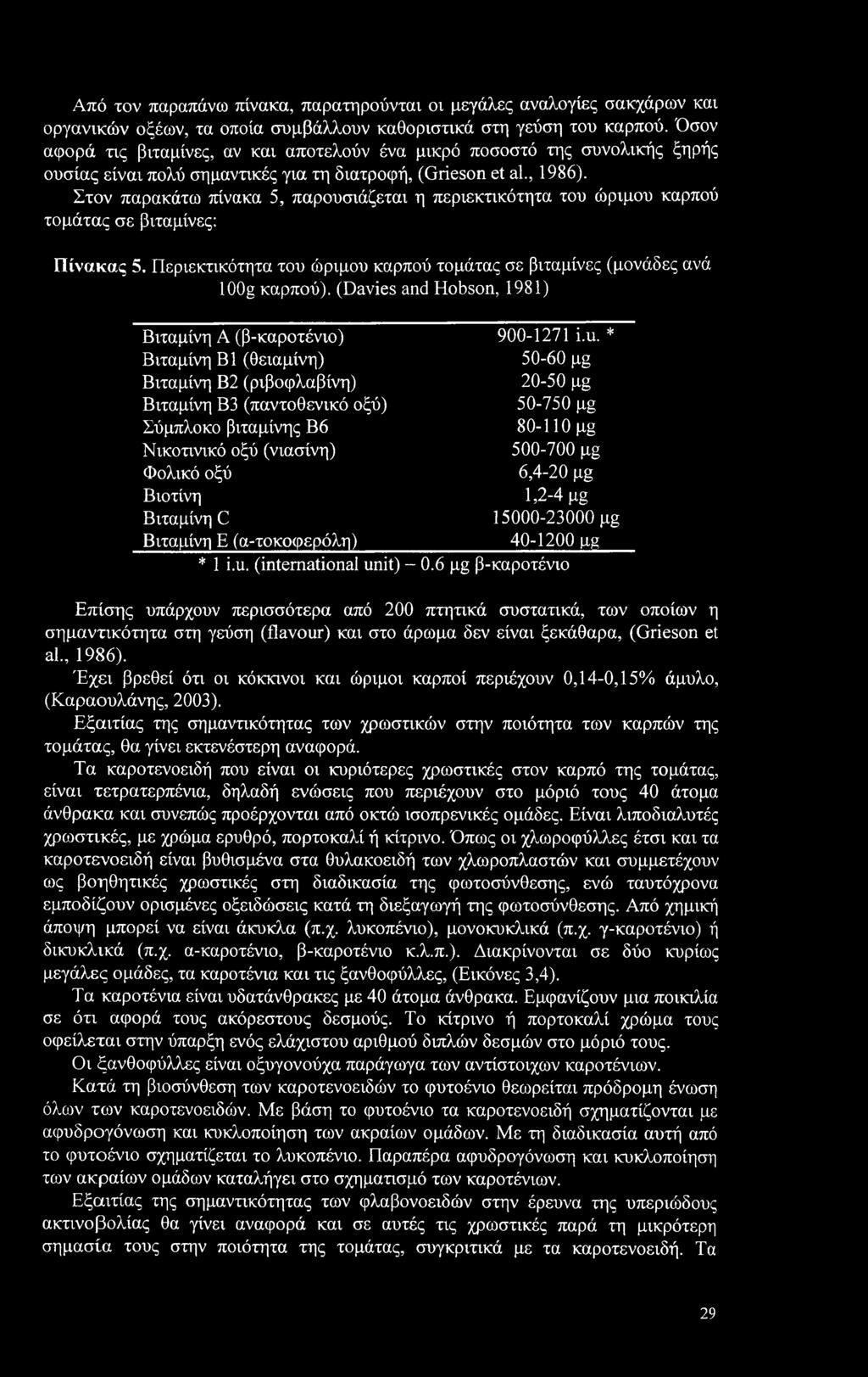 Στον παρακάτω πίνακα 5, παρουσιάζεται η περιεκτικότητα του ώριμου καρπού τομάτας σε βιταμίνες: Πίνακας 5. Περιεκτικότητα του ώριμου καρπού τομάτας σε βιταμίνες (μονάδες ανά 100g καρπού).