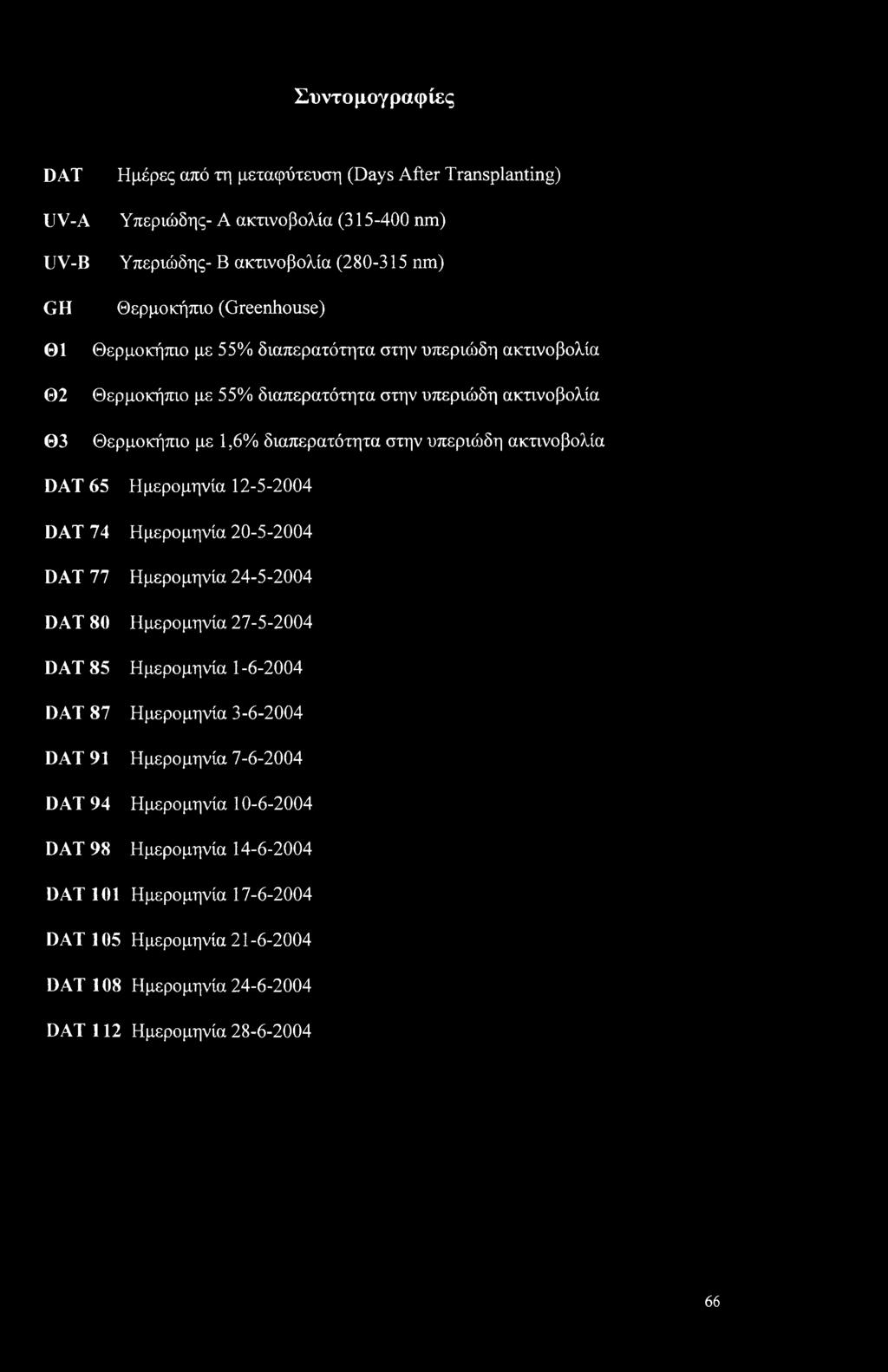 υπεριώδη ακτινοβολία DAT 65 Ημερομηνία 12-5-2004 DAT 74 Ημερομηνία 20-5-2004 DAT 77 Ημερομηνία 24-5-2004 DAT 80 Ημερομηνία 27-5-2004 DAT 85 Ημερομηνία 1-6-2004 DAT 87 Ημερομηνία