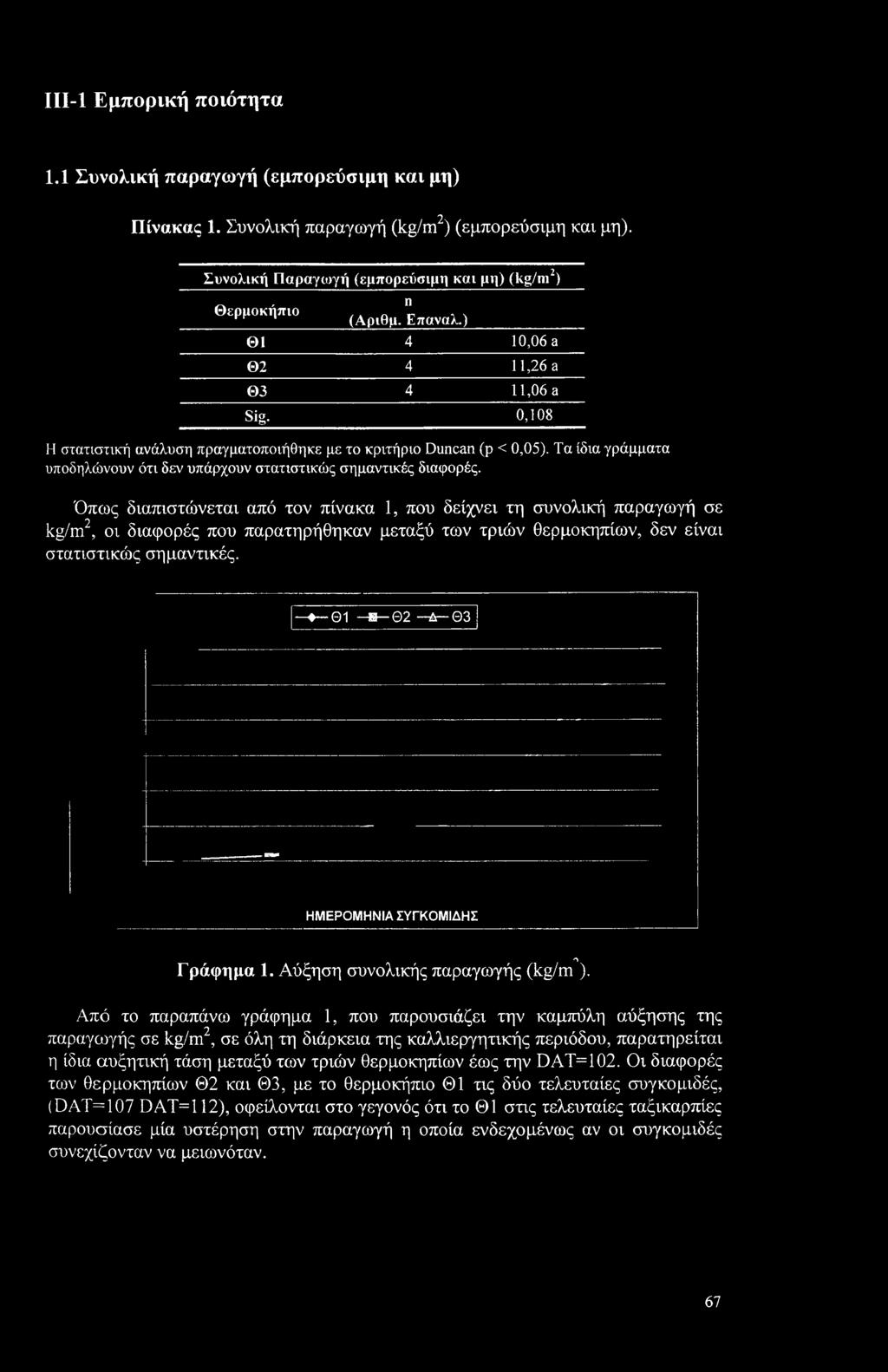 Τα ίδια γράμματα υποδηλώνουν ότι δεν υπάρχουν στατιστικώς σημαντικές διαφορές.