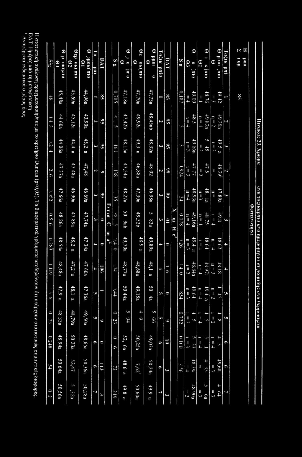 ?. > 0 c 5 5 jrc ^ 5 tu 2 5 3TQ Ϊ5 04 to r, C H 5 "D H Ό 2 *3' 2 2' 3' Ή 2 2' "s' *3 3, c c c c 0 ' 0 c 3 s oc 4 5,4 8 a 4 5,6 9 a 4 4,9 6 a - oc Vi 0.