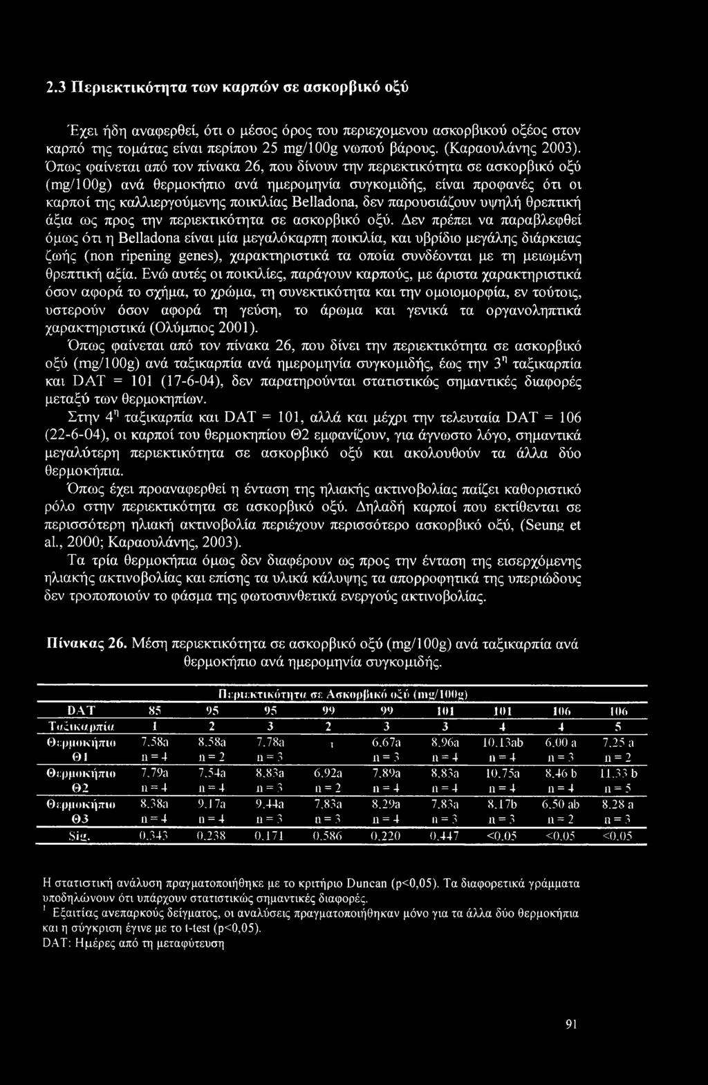 Belladona, δεν παρουσιάζουν υψηλή θρεπτική άξια ως προς την περιεκτικότητα σε ασκορβικό οξύ.