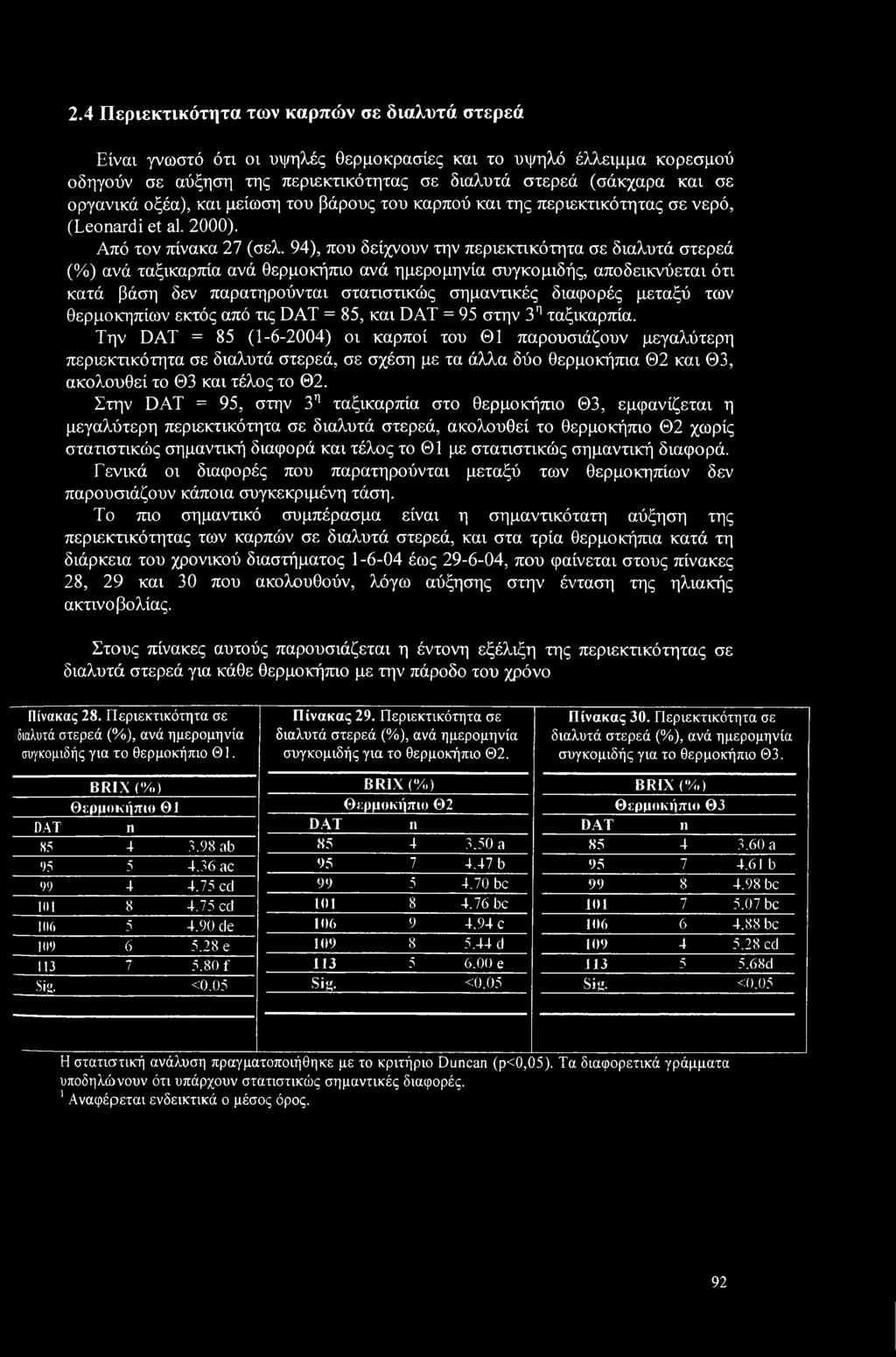94), που δείχνουν την περιεκτικότητα σε διαλυτά στερεά (%) ανά ταξικαρπία ανά θερμοκήπιο ανά ημερομηνία συγκομιδής, αποδεικνύεται ότι κατά βάση δεν παρατηρούνται στατιστικώς σημαντικές διαφορές
