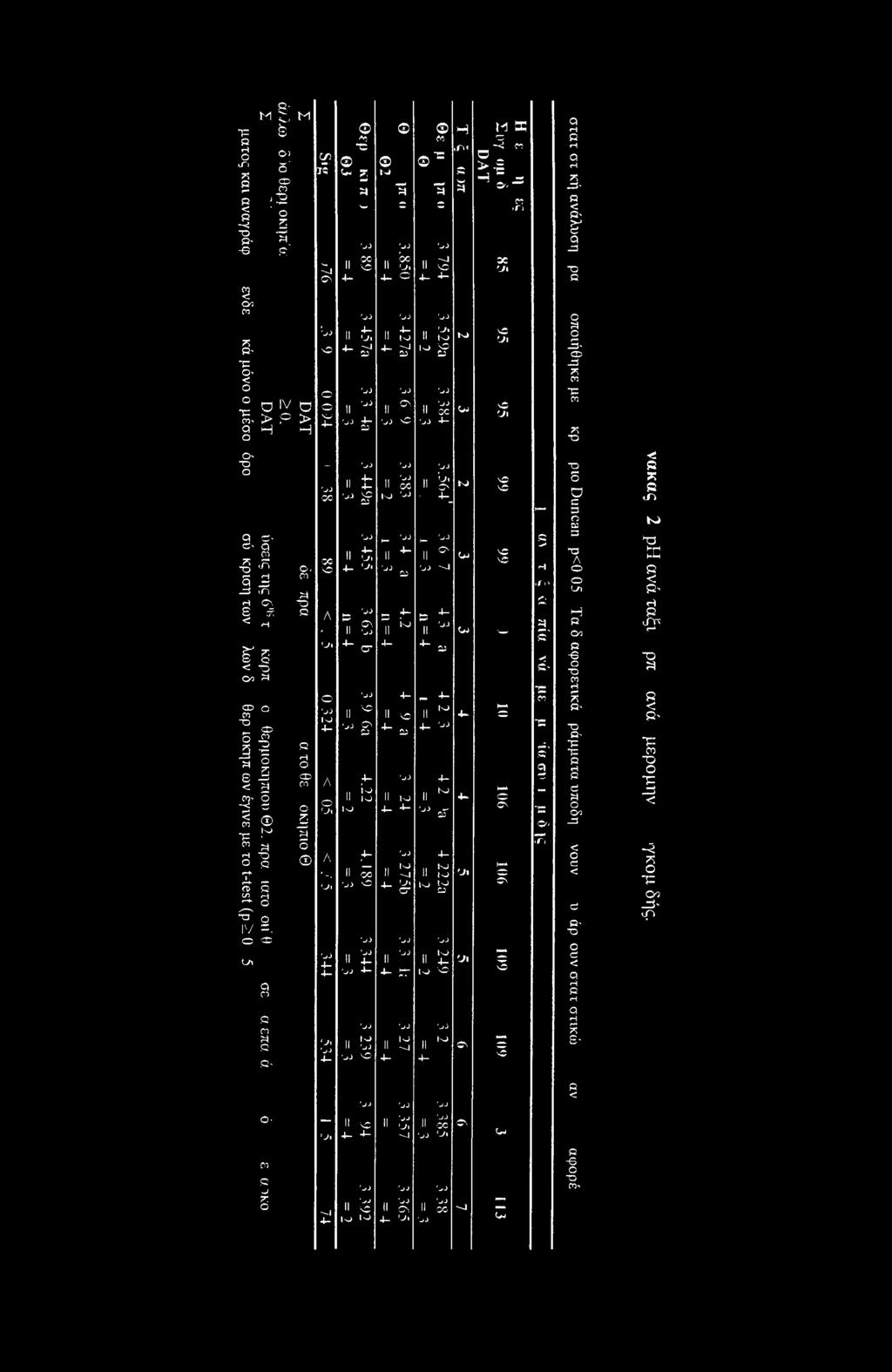 σ> X Ό Ή Ο CD CO Ο 2 3 δ 0 ο H m a 1*0 CO 0 "C,Γν«- CO ζ ΐ Θ *3 O > 3 κ; 4w 5 14 H *C ^4 "3 13 3 o< -= W CO >Γ) c C ^4 Ο-, δ-) 44 44 44 0 II Ό 11 4-4- be 4/t 0 II 4-4 Ό 4-4-3 44 44 4 V» 4- t-4 II II
