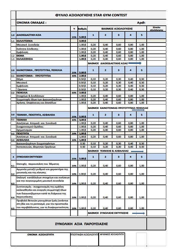 4.7. ΦΥΛΛΟ ΑΞΙΟΛΟΓΗΣΗΣ