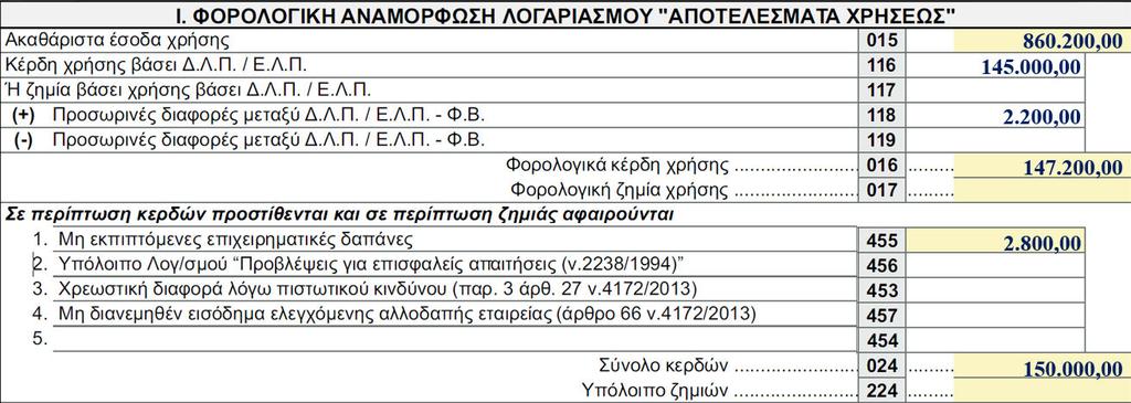 Στην συνέχεια, στη στήλη «Διαφορές» και ειδικότερα στους κωδικούς 787, 795, υπολογίζονται από το σύστημα οι διαφορές (θετικές - αρνητικές) για τους λογαριασμούς εσόδων με βάση τα δεδομένα που