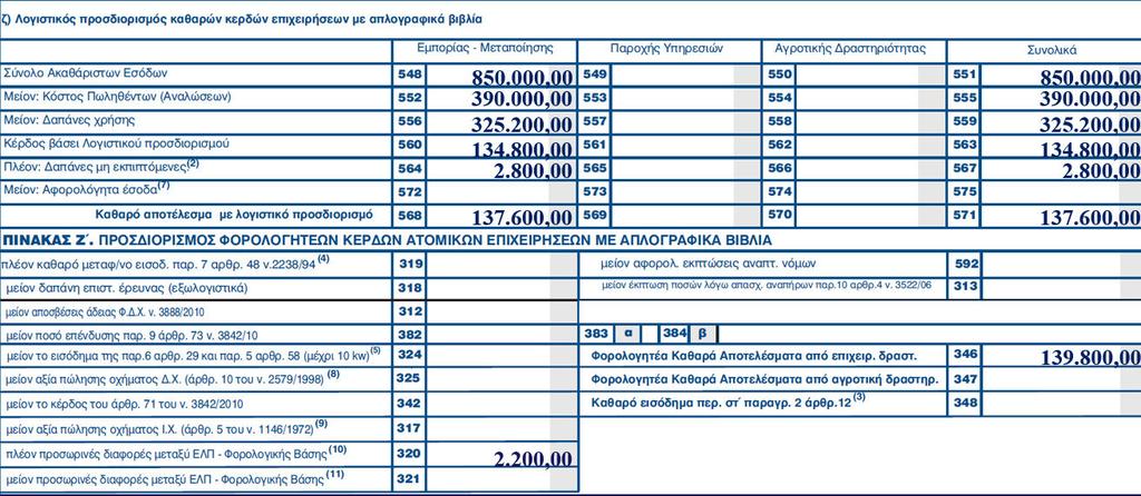 ΓΙΩΡΓΟΣ Α. ΚΟΡΟΜΗΛΑΣ ΠΑΡΑΡΤΗΜΑ 1.