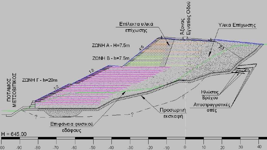 Τυπική διατομή επιχώματος σε κοντινή γειτονία με ποταμό Περιοχή Μετσόβου.
