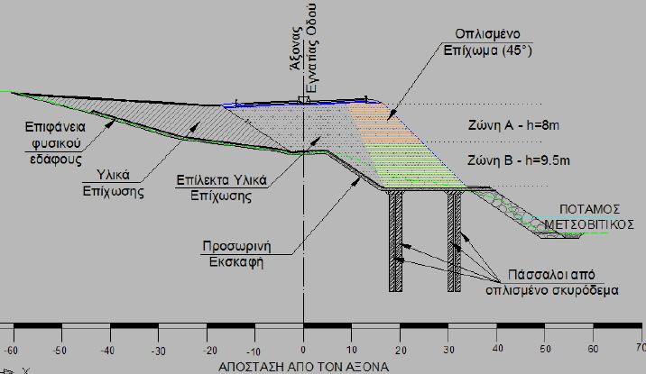 4 Άραχθος - Περιστέρι (Περιοχή Β, Υποπεριοχή Β1) - Άποψη της περιοχής Τυπική