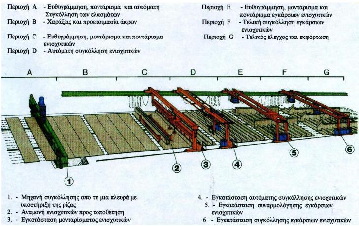 Ε λ α σ μ α τ ο υ ρ γ ι κ έ ς ε ρ γ α σ ί ε ς σ τ η μ ε τ α λ λ ι κ ή σ υ γ κ ο λ λ η τ ή κ α τ α σ κ ε υ ή Από πλευράς του ελασματουργού, η συναρμολόγηση των διαφόρων κομματιών του σκάφους σε τομείς