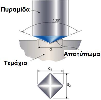 Ι δ ι ό τ η τ ε ς Σ ύ γ χ ρ ο ν ω ν Υ λ ι κ ώ ν Υ ψ η λ ή ς Α ν τ