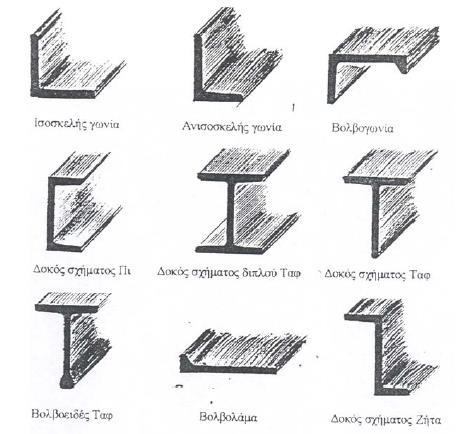 Τ ύ π ο ι Χ α λ ύ β δ ι ν ω ν Π ρ ο ϊ ό ν τ ω ν σ τ ι ς Κ α τ α σ κ ε υ έ ς όπως και άλλοι που έχουν μεγάλο ύψος σε σχέση με το πλάτος τους και ονομάζονται υψίκορμοι, κ.λ.π. Εικόνα 16: Διατομές μορφοσιδήρων 3.