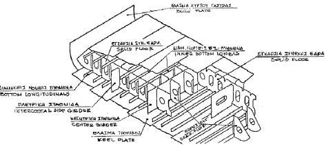 Σ τ ο ι χ ε ί α τ η ς Μ ε τ α λ λ ι κ ή ς Κ α τ α σ κ ε υ ή ς τ ο υ Π λ ο ί ο υ τοιχωμάτων στις πλευρές (DOUBLE SKIN), κυρίως για την αποφυγή της θαλάσσιας ρύπανσης αλλά και για λόγους μεγαλύτερης