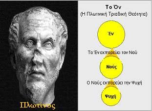 3) Η Τριαδικότητα στην Φιλοσοφία: Ο Πλωτίνος ήταν ένας πλατωνικός φιλόσοφος και μέγας διανοητής, ιδρυτής της νεοπλατωνικής φιλοσοφικής σχολής.