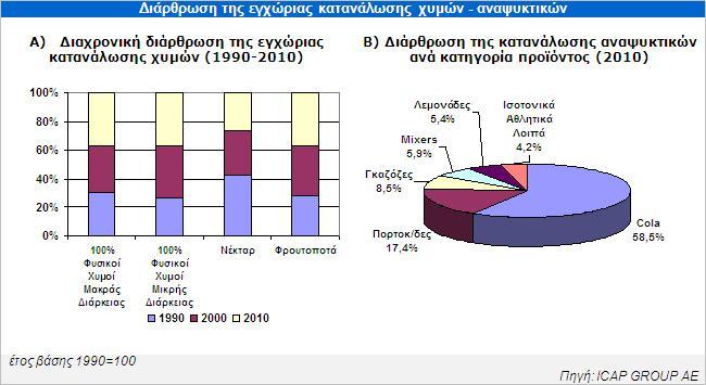 ΠΙΝΑΚΑ