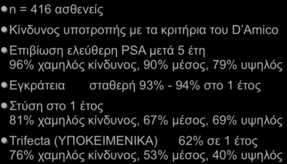 Urology 2007 n = 416 ασθενείς Κίνδυνος υποτροπής µε τα κριτήρια του D Amico Επιβίωση ελεύθερη PSA µετά 5 έτη 96% χαµηλός