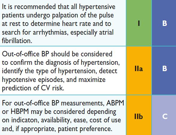 Blood pressure