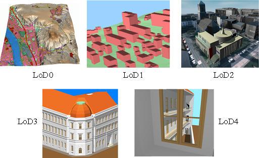 3D / 4D / 5D LoD Level of Detail 3D Χ,Υ,Ζ Καλύτερη οπτικοποίηση της ρεαλιστικής δομής Μέσω αλγορίθμων, φωτογραμμετρίας σάρωσης 4D Χρόνος Βασική αναπτυξιακή πληροφορία ενός δικαιώματος Απαραίτητο σ