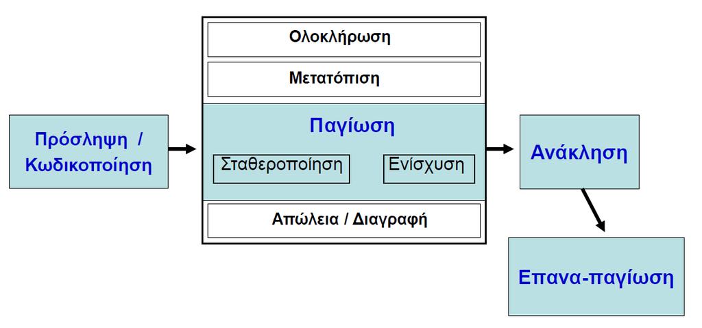 Στάδια