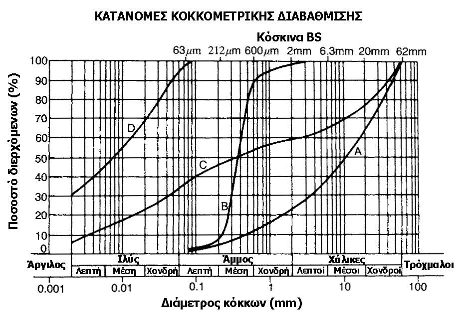 ΚΟΚΚΟΜΕΤΡΙΚΗ