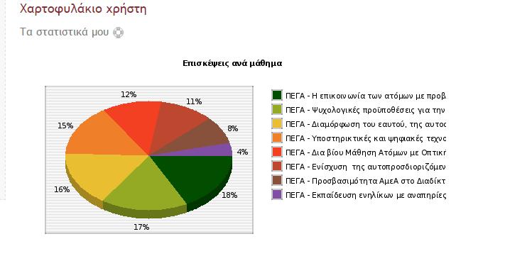 Στατιστικά