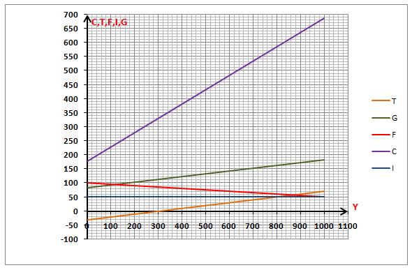 ΙΙΙ) 10571148 info@eclass4u.gr www.eclass4u.gr IV) T= 30+ 0.10Y T= 30+ 0.10 800 T= 50 F = 100 0.05Y F = 100 0.05 800 F= 60 G= 84+ 0.10Y G= 84+ 0.