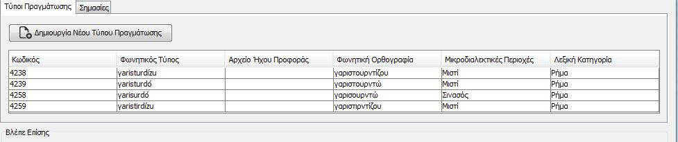 Μια τυπική περίπτωση μικρο-διαλεκτικής διαφοροποίησης αφορά την πραγμάτωση του γένους, πληροφορία η οποία κωδικοποιείται μαζί με τη λεξική κατηγορία του ουσιαστικού.