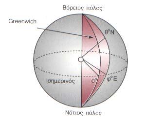 της γης. Ο δείκτης N (North) ή S (South) δείχνει αν το σημείο βρίσκεται στο βόρειο ή στο νότιο ημισφαίριο.