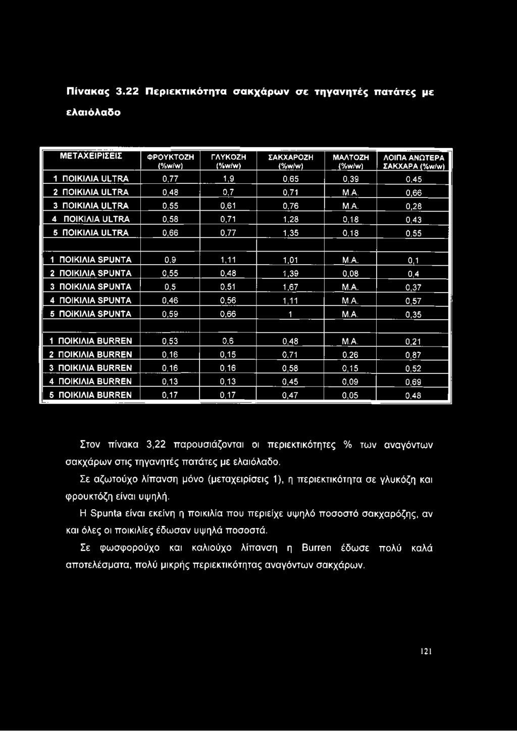 R A 0,77 1,9 0,65 0,39 0,45 2 Π Ο ΙΚ ΙΛ ΙΑ U L T R A 0,48 0,7 0,71 Μ.A. 0,66 3 Π Ο ΙΚ ΙΛ ΙΑ U L T R A 0,55 0,61 0,76 Μ.Α. 0,28 4 Π Ο ΙΚ ΙΛ ΙΑ U L T R A 0,58 0,71 1,28 0,18 0,43 5 Π Ο ΙΚ ΙΛ ΙΑ U L T R A 0,66 0,77 1,35 0,18 0,55 1 Π Ο ΙΚ ΙΛ ΙΑ S P U N T A 0,9 1,11 1,01 Μ.