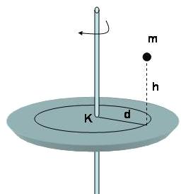 B. Μία σφαίρα, ένας κύλινδρος και ένας δακτύλιος που έχουν την ίδια μάζα και την ίδια ακτίνα, αφήνονται ταυτόχρονα από το ίδιο ύψος κεκλιμένου επιπέδου και χωρίς αρχική ταχύτητα.