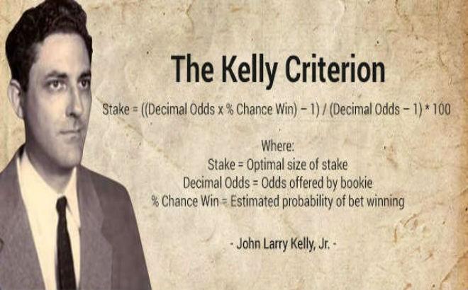 Σύστημα Kelly Criterion στο Στοίχημα Το Kelly Criterion είναι ένας τύπος που υπολογίζει το ποσό του στοιχήματος σας, μεταφρασμένο σε ποσοστό επί του Κεφαλαίου.