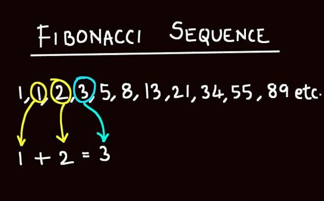 Σύστημα Fibonacci στο Στοίχημα Το σύστημα πονταρίσματος Fιbonacci είναι ένα αριθμητικά προοδευτικό σύστημα το οποίο χρησιμοποιείται στο ποντάρισμα το οποίο διαθέτει ισότιμες πιθανότητες.