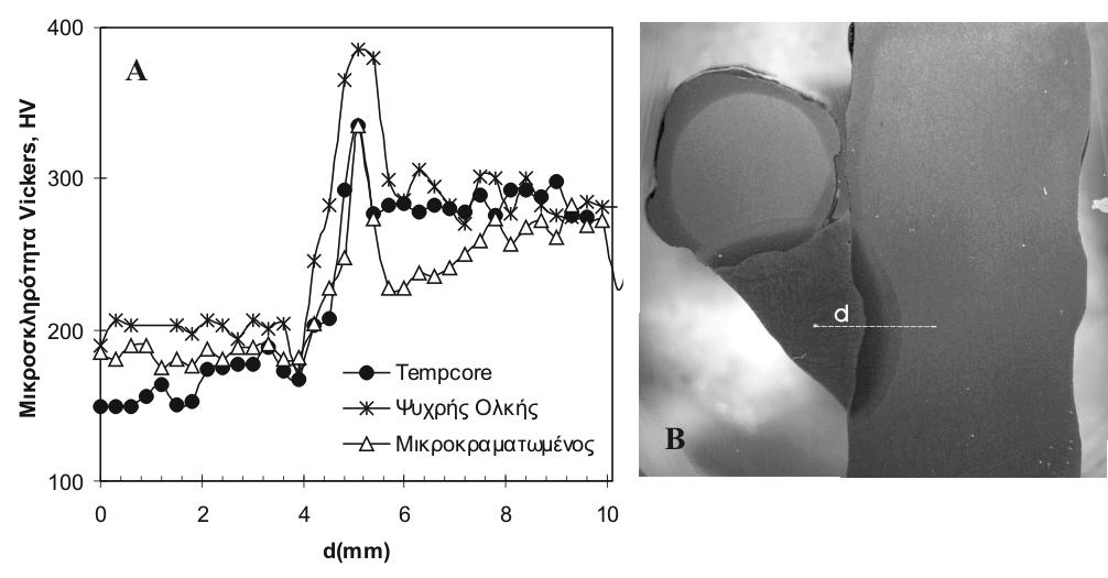 χαλύβων Tempcore και µικροκραµατωµένων µε βανάδιο την µέγιστη αποδεκτή τιµή των 350HV. Στην περίπτωση συγκόλλησης σε χάλυβα οπλισµού ψυχρής ολκής παρατηρήθηκε υψηλότερη σκληρότητα (περίπου 390HV).