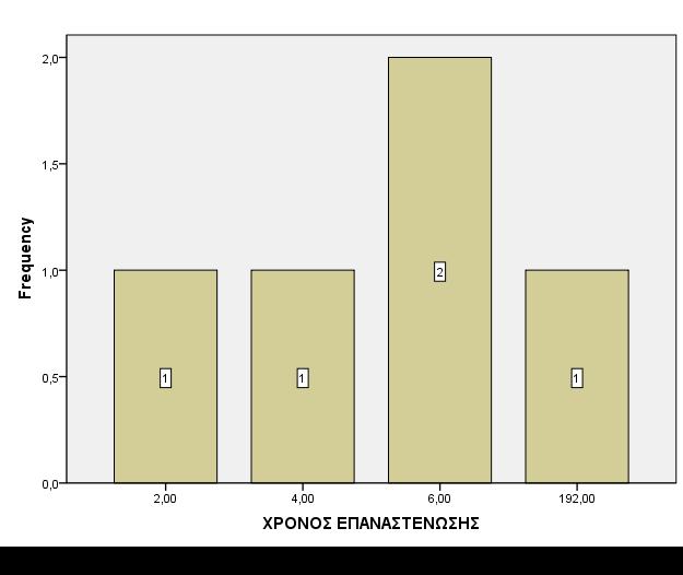 Επίσης, οι ασθενείς στους οποίους διενεργήθηκε αγγειοπλαστική με μπαλόνι ακολούθησαν ομαλή πορεία, χωρίς νέες επαναστενώσεις, άλλες επιπλοκές