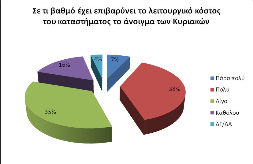 Αποπληθωρισμός και Προσφορές Πόσο τελικά συμφέρει τον καταναλωτή η απελευθέρωση των προσφορών σε περίοδο επίμονου αποπληθωρισμού; Οι αποπληθωριστικές πιέσεις συνεχίστηκαν για 20ό συνεχή μήνα στην