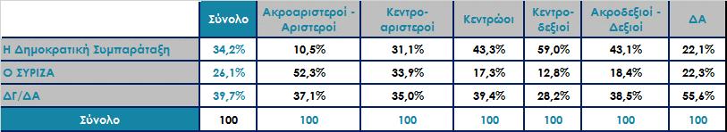 Ποιος εκφράζει σήμερα καλύτερα το χώρο της