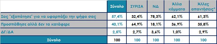 Αποτιμώντας τα δύο χρόνια του κ. Τσίπρα στην θέση του Πρωθυπουργού θα λέγατε ότι ο κ.