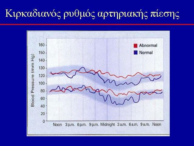 εμφάνιση μικρολευκωματουρίας