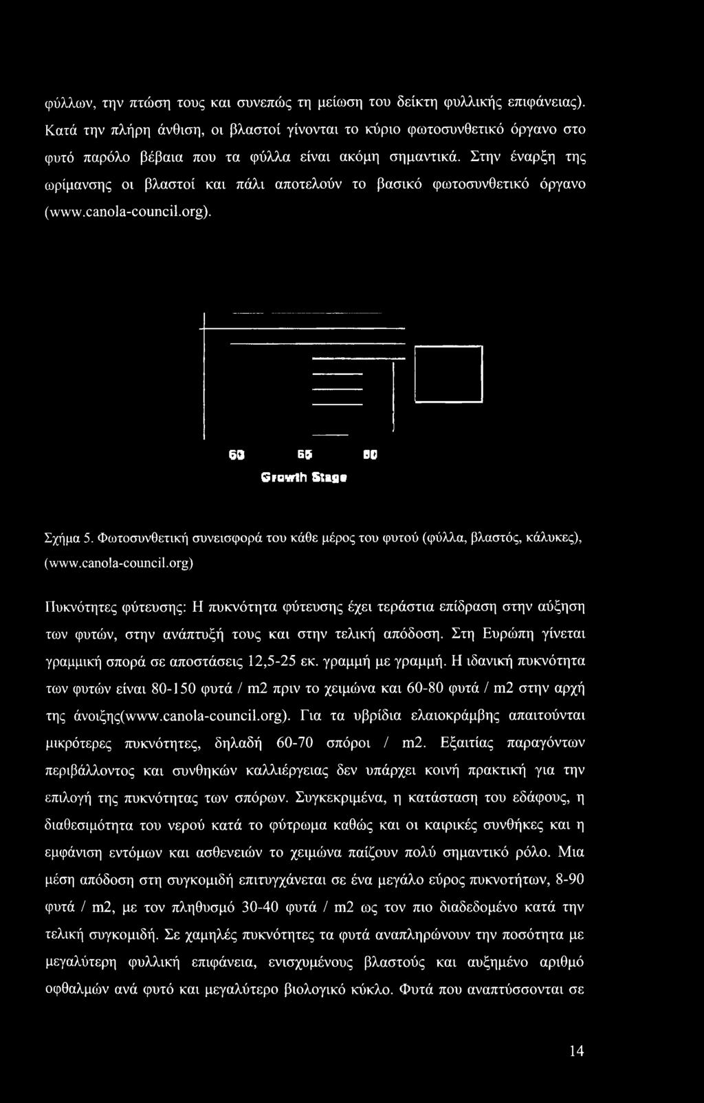 φύλλων, την πτώση τους και συνεπώς τη μείωση του δείκτη φυλλικής επιφάνειας).