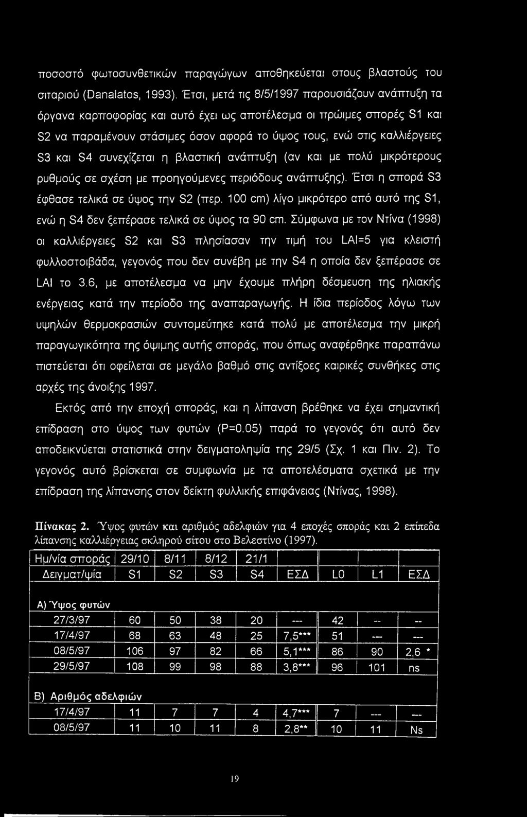 και S4 συνεχίζεται η βλαστική ανάπτυξη (αν και με πολύ μικρότερους ρυθμούς σε σχέση με προηγούμενες περιόδους ανάπτυξης). Έτσι η σπορά S3 έφθασε τελικά σε ύψος την S2 (περ.