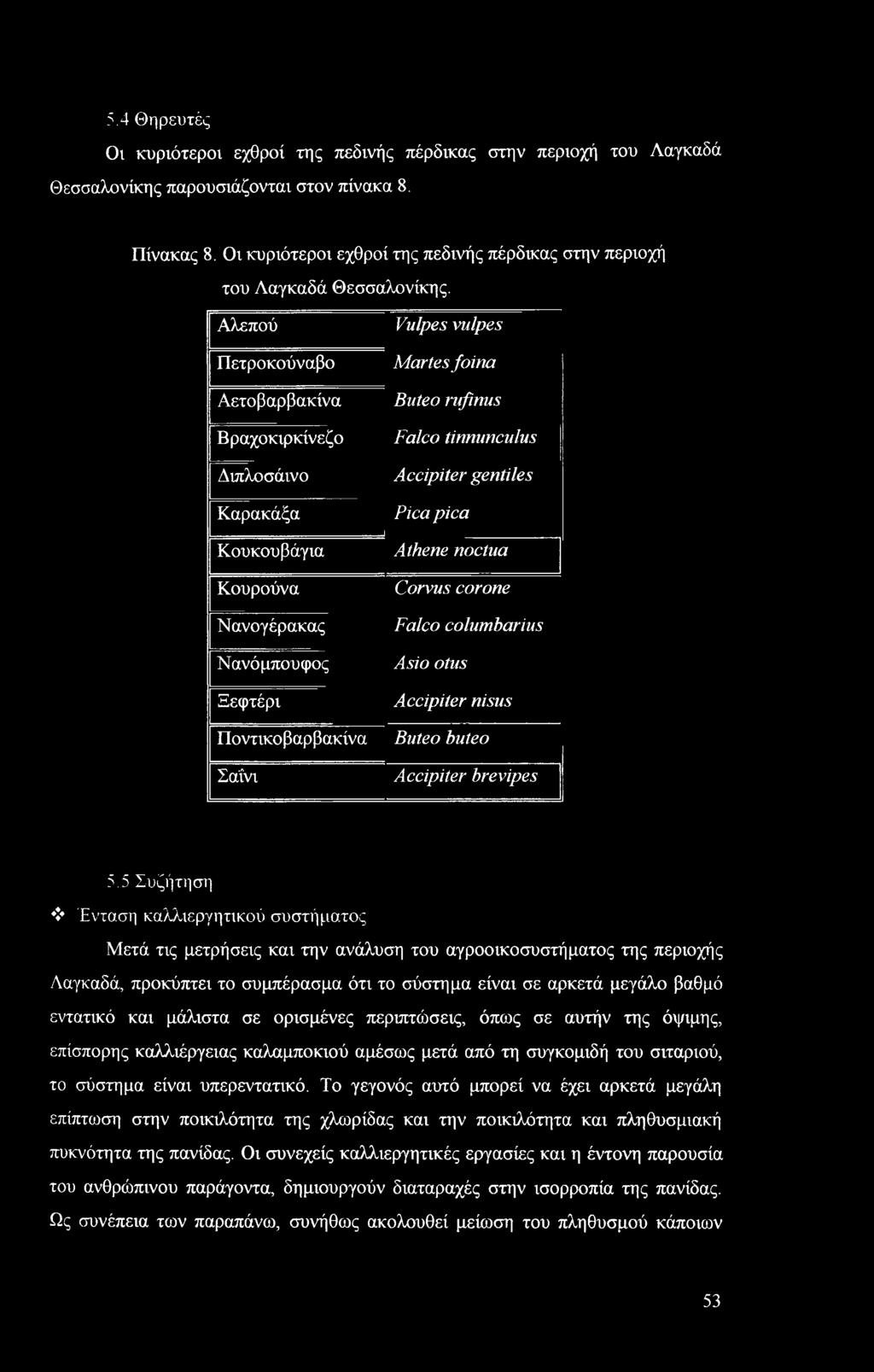 Αλεπού Πετροκούναβο Αετοβαρβακίνα Βραχοκιρκίνεζο Διπλοσάινο Καρακάξα Κουκουβάγια Κουρούνα Νανογέρακας Νανόμπουφος Ξεφτέρι Ποντικοβαρβακίνα Σαΐνι Vulpes vulpes Maries foina Buteo rufinus Falco