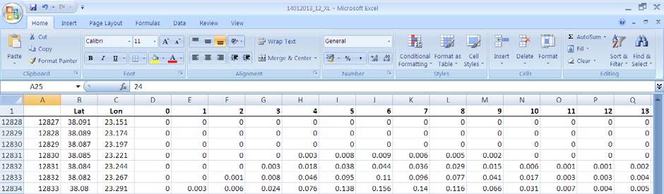 (δ) 21/12/2011 25/12/2011 όπως παράχθηκε από τις αντίστοιχες ντετερµινιστικές προσοµοιώσεις του αριθµητικoύ µοντέλου πρόγνωσης WRF.