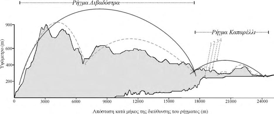 Τεκτονική ΚΕΦAΛΑΙΟ 4 Figure 4.13: Structural map of Livadostras-Kaparelli Fault Zone. Also shown stereographic projections of the kinematics and field photographs of the two main faults.