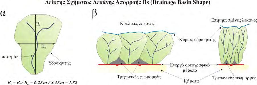 Τεκτονική γεωμορφολογία ΚΕΦAΛΑΙΟ 5 Σχήμα 5.